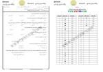 برای بزرگنمایی کلیک کنید معرفی و دانلود نمونه سوالات اندیشه 1 پیام نور-1
