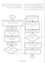 برای بزرگنمایی کلیک کنید معرفی و دانلود مقاله بررسی تاثیر پارامترهای عملیاتی بر توزیع محتوای آب در غشا بسپاری پیل سوختی رامین روشندل-1