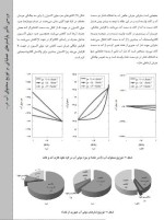 برای بزرگنمایی کلیک کنید معرفی و دانلود مقاله بررسی تاثیر پارامترهای عملیاتی بر توزیع محتوای آب در غشا بسپاری پیل سوختی رامین روشندل-1
