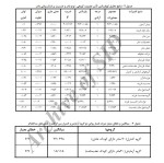 برای بزرگنمایی کلیک کنید معرفی و دانلود مقاله تاثیر آموزش مهارت های زندگی بر کاهش فشار روانی مادران کودکان عقب مانده ذهنی و عادی حجت اله فراهانی-1