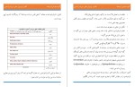 برای بزرگنمایی کلیک کنید معرفی و دانلود مقاله تکثیر و پروش ماهی سی باس آسیایی علی قوام پور-1
