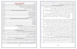 برای بزرگنمایی کلیک کنید معرفی و دانلود نمونه سوالات درس به درس دین و زندگی یازدهم سحر حقیقی پاک-1
