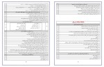 برای بزرگنمایی کلیک کنید معرفی و دانلود نمونه سوالات درس به درس دین و زندگی یازدهم سحر حقیقی پاک-1
