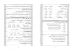 برای بزرگنمایی کلیک کنید معرفی و دانلود نمونه سوالات عربی دهم رشته تجربی و ریاضی کتاب راهنمای معلم عربی-1