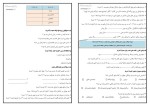 برای بزرگنمایی کلیک کنید معرفی و دانلود نمونه سوالات مطالعات اجتماعی پایه هفتم علیرضا اسماعیلی-1