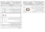 برای بزرگنمایی کلیک کنید معرفی و دانلود نمونه سوالات نیمسال دوم فیزیک 2 رشته ریاضی فیزیک آموزش و پرورش-1