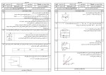 برای بزرگنمایی کلیک کنید معرفی و دانلود نمونه سوالات نیمسال دوم فیزیک 2 رشته ریاضی فیزیک آموزش و پرورش-1