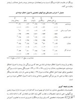 برای بزرگنمایی کلیک کنید معرفی و دانلود مقاله ویژگی های شخصیتی و رعایت اخلاق حرفه ای در مشاوران و روان شناسان اردشیر کیانی-1
