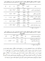 برای بزرگنمایی کلیک کنید معرفی و دانلود مقاله ویژگی های شخصیتی و جمعیت شناختی مشاوران موفق از دیدگاه جامعه مشاوران فریده دوکانه ای فرد-1